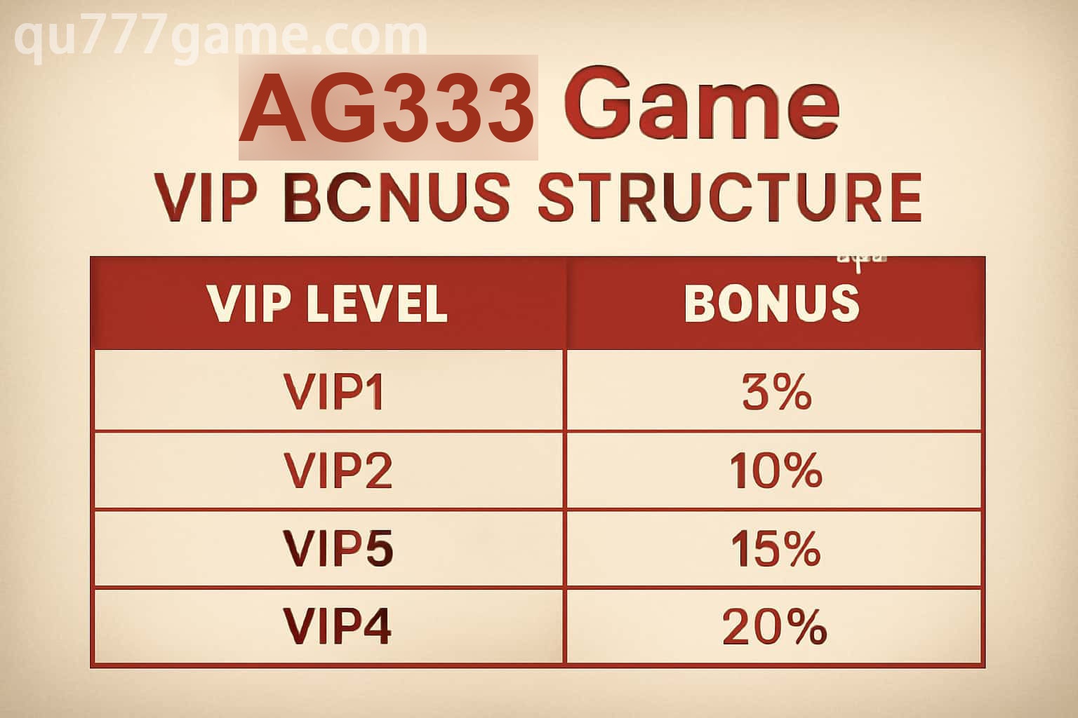 AG333 Game Device Compatibility: Phone and Tablet Checklist